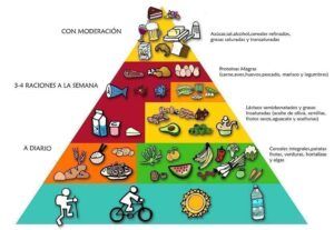 falsos mitos sobre dietas