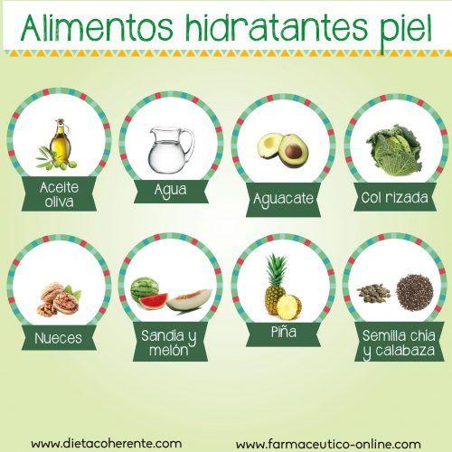 Alimentos recomendados en acné. Alimentos hidratantes