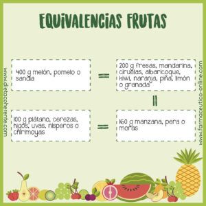 Dieta y diabetes. Equivalencias hidratos de carbono en frutas. Dieta sana