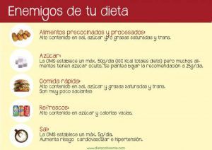 Controla tu hipertensión con Lowpept. Dieta hipertensión. Enemigos de tu dieta