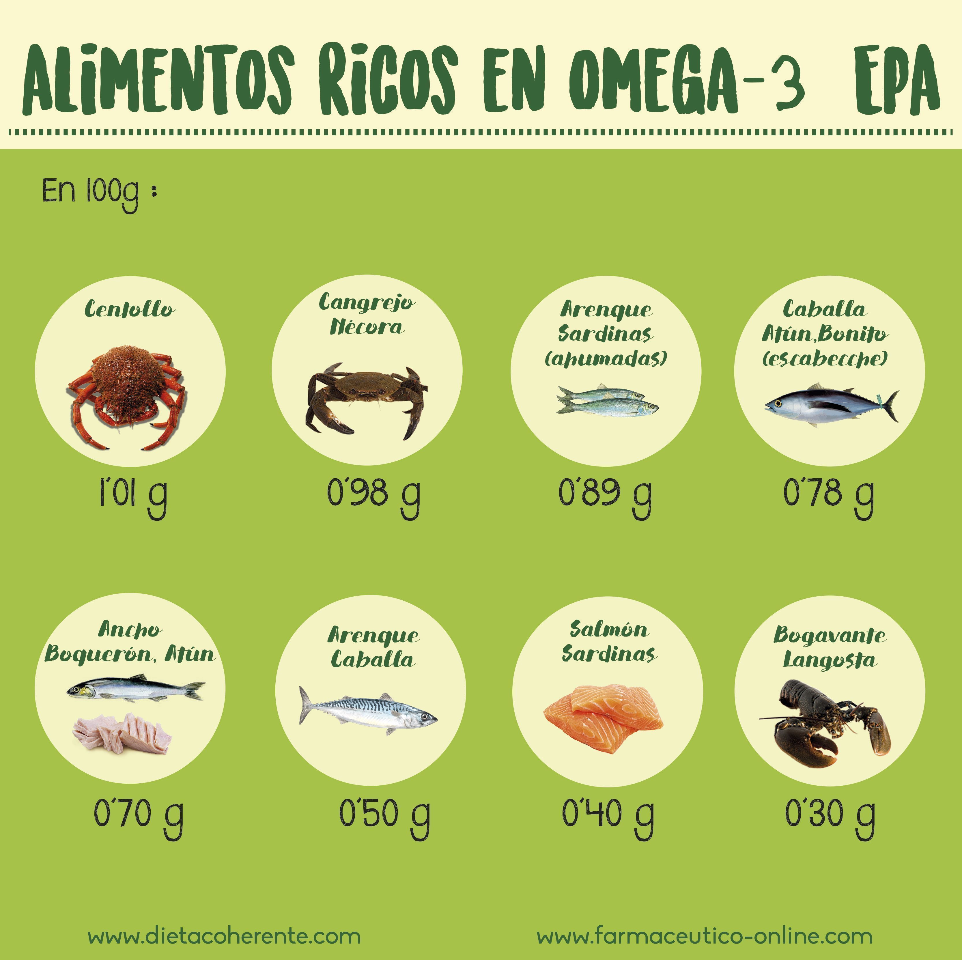 Mejorar la fertilidad. Alimentos ricos en EPA omega3