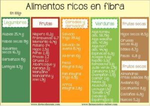 Incorpora en tus recetas para la menopausia alimentos ricos en fibra.