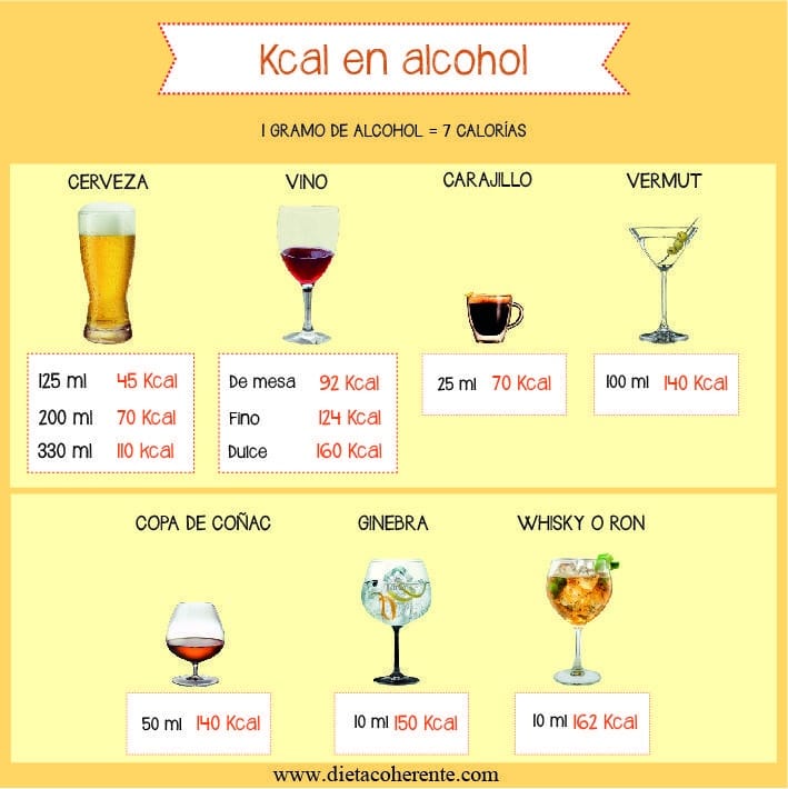 calorías vacías de las bebidas alcoholicas. Menús fáciles para Navidad