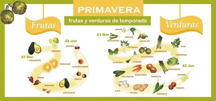Consumir productos de temporada es garantía de tomar todos los nutrientes en su mejor momento. Dieta sana