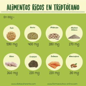 Alimentos ricos en triptófano. Dieta en primavera
