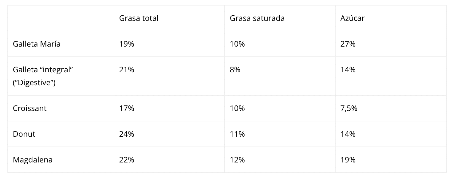 Industria alimentaría reduzca el azúcar oculta.