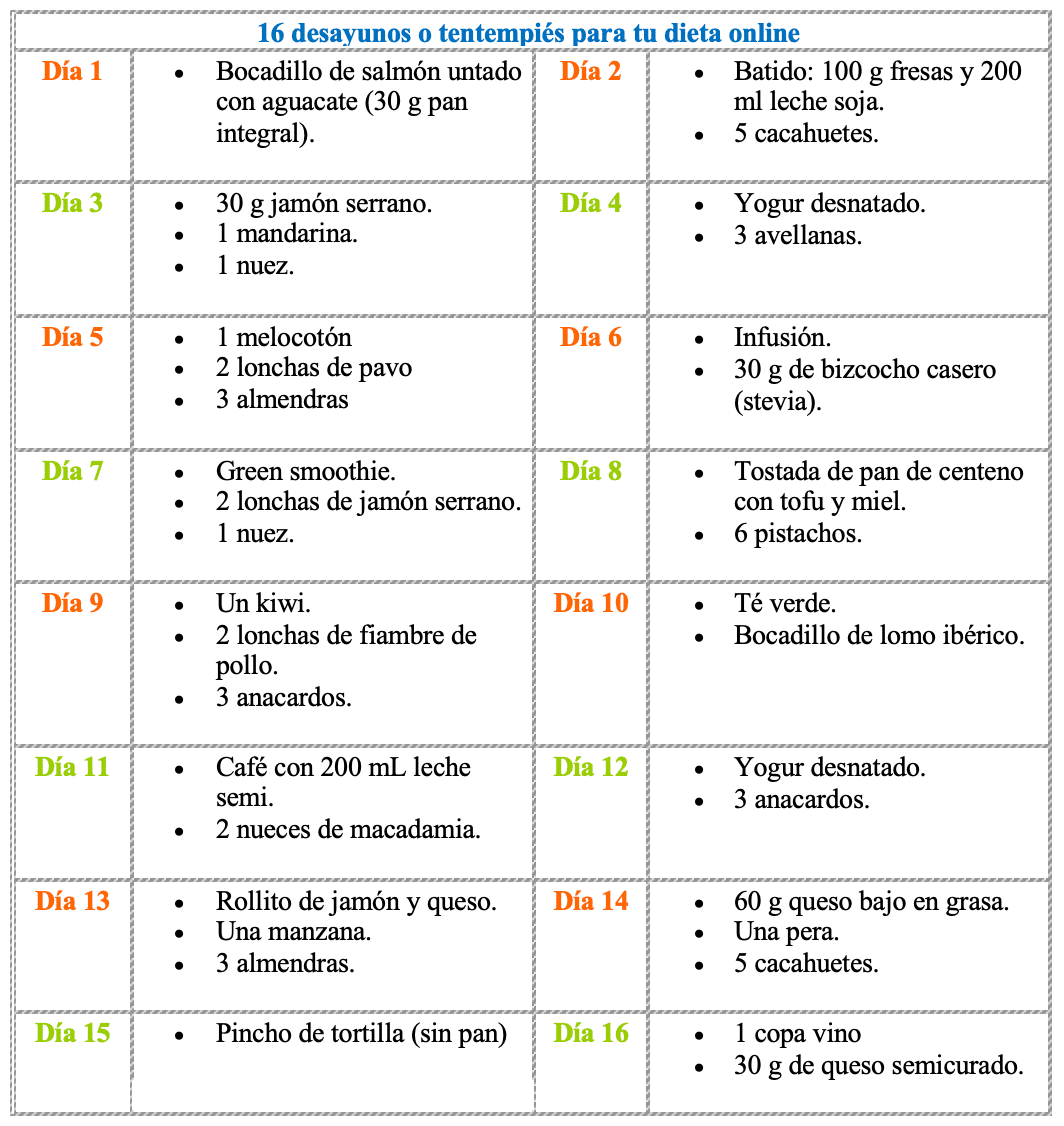 Ejemplo de 16 desayunos o tentempiés para tu dieta online