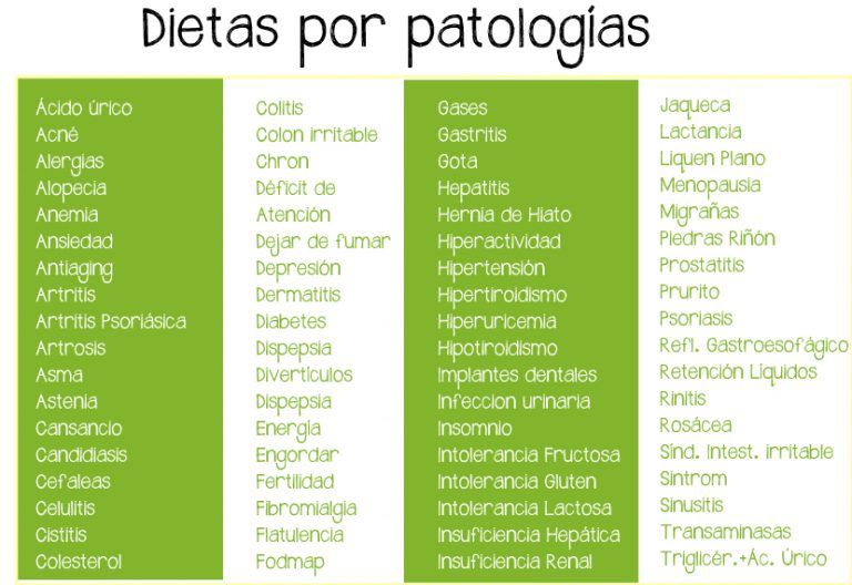 tabla de patologías.Todas nuestras dietas para patologías las puedes encontrar e
