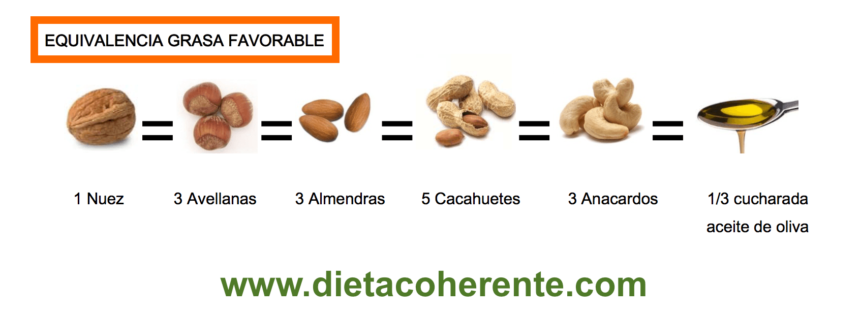 Comer frutos secos requiere que consultes esta tabla de equivalencia para tomar la proporción justa. Recetas para la anemia