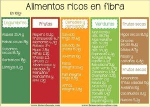 Trucos vientre plano. Alimentos ricos en fibra