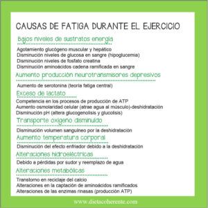 Por qué no debes entrenar en ayunas. Cómo evitar la fatiga. Causas de la fatiga durante el ejercicio