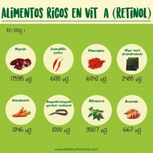 Mejorar la fertilidad. Alimentos ricos en vitamina A