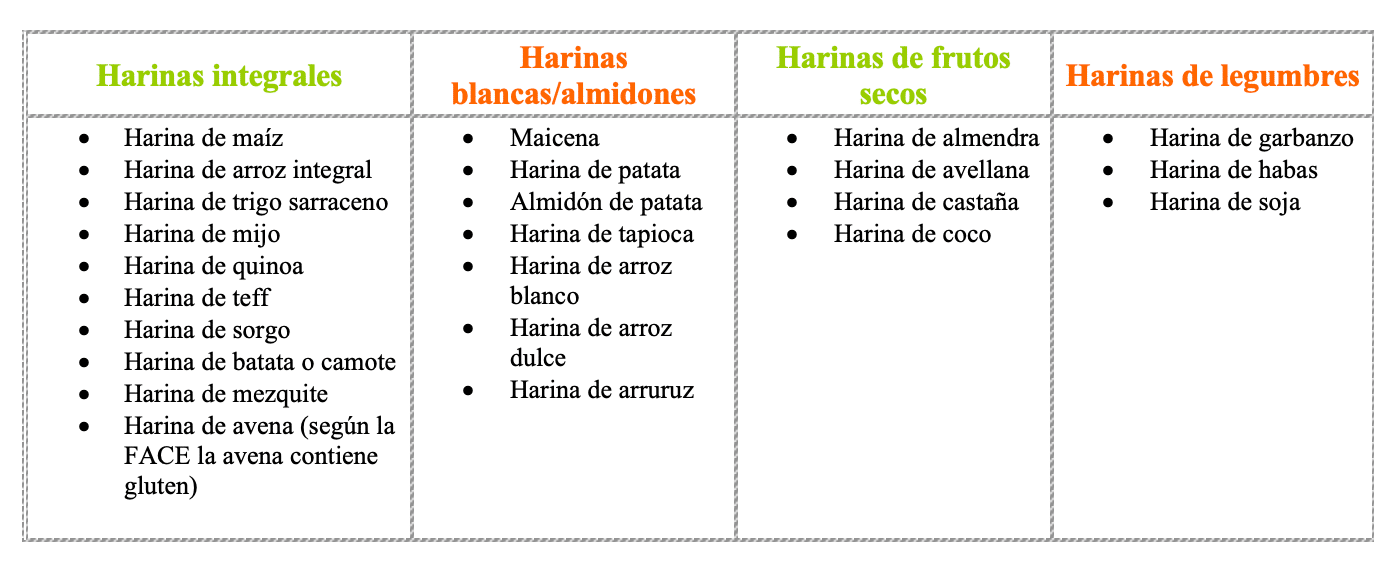 Las alternativas la gluten te permiten comer de todo. 