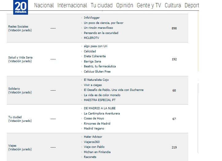 Finalistas Premios 20blogs 24 abril 2018. Categoría Salud. Dieta Coherente denuncia a 20 Minutos por irregularidades en el concurso