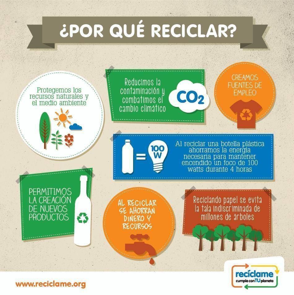 Reciclado de envases. Desperdicio Cero. Alimentos sobreenvasados. Alimentación sostenible