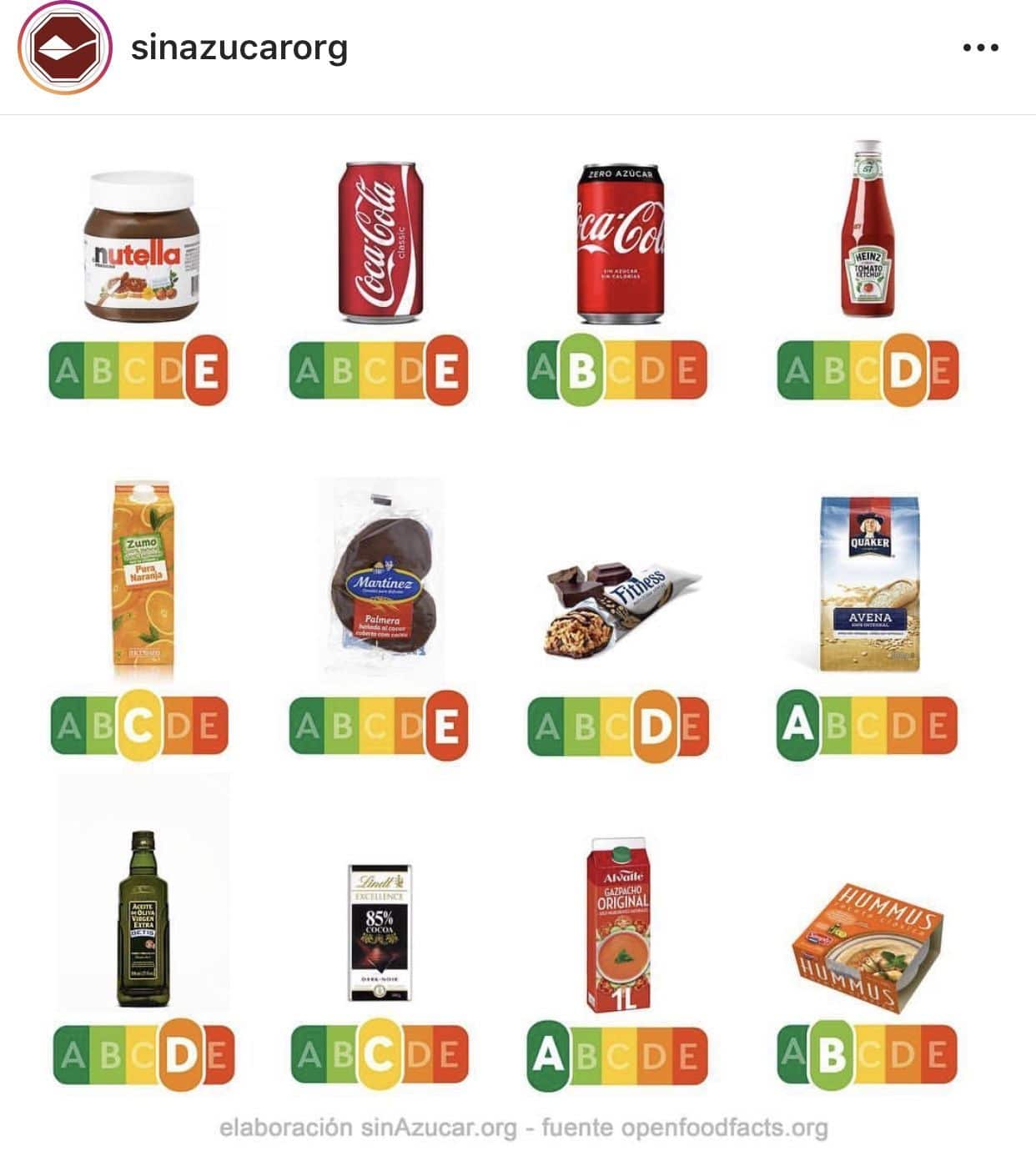 Con el nuevo etiquetado, nutriscore no se tienen encuenta las grasas saludables por eso pueden aparecer algunas incongruencias.