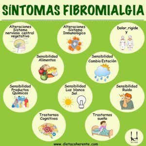 Síntomas fibromialgia
