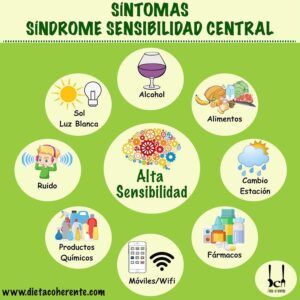 Portada Síndrome de Sensibilidad Central | SSC