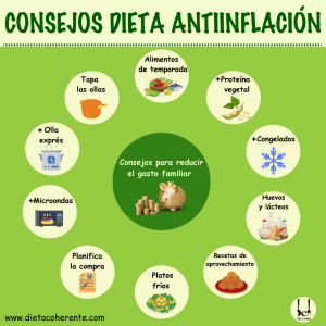 Infografía Dieta Antiinflación | Post 600 de nuestro blog